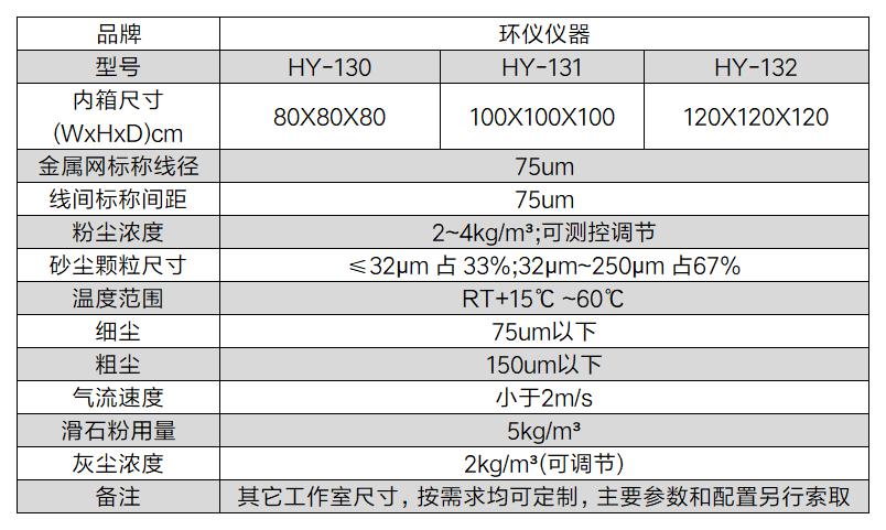 載人駕駛飛行器砂塵試驗箱(圖2)