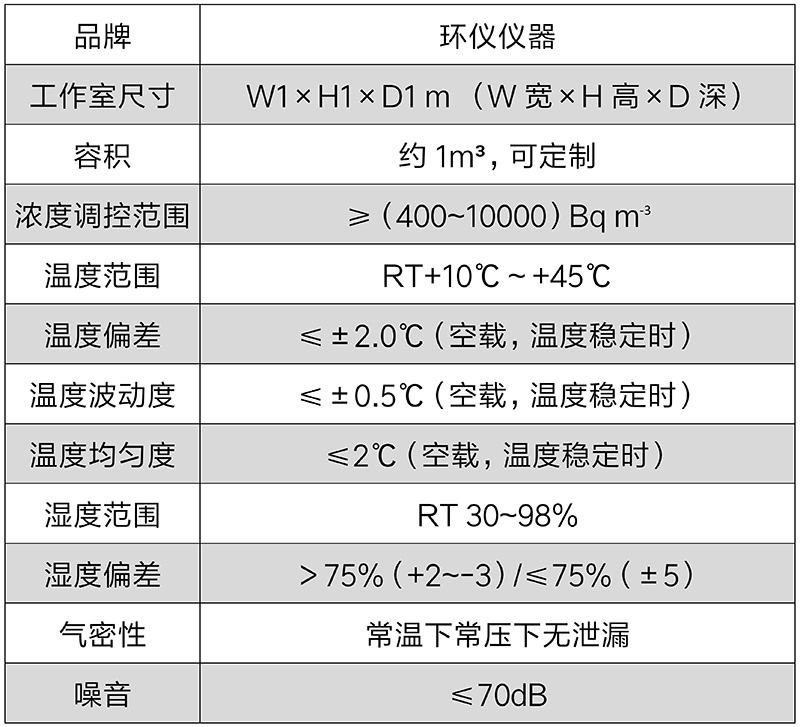 測氡儀檢定校準(zhǔn)裝置(圖2)
