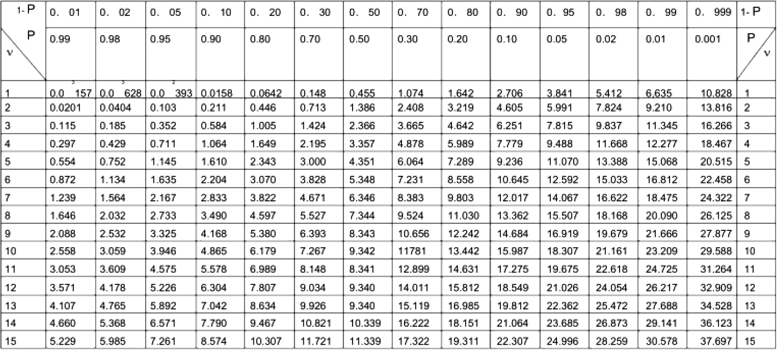 汽車(chē)中控大屏老化房對(duì)中控屏的可靠性試驗(yàn)(圖7)