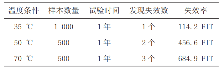 汽車(chē)中控大屏老化房對(duì)中控屏的可靠性試驗(yàn)(圖8)