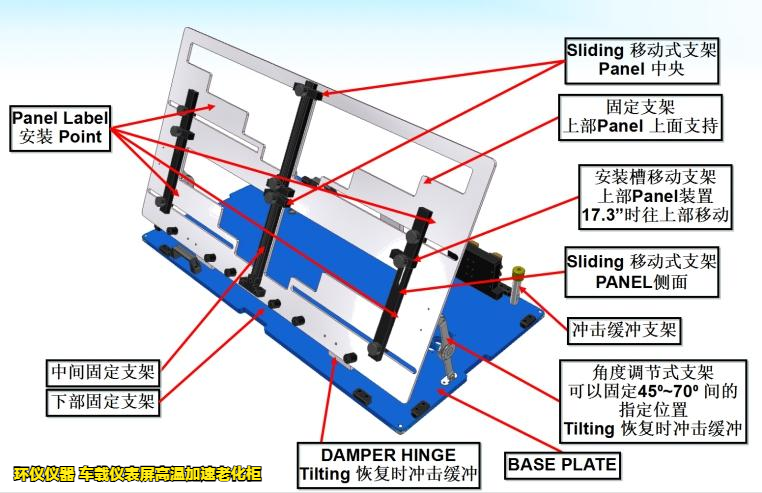 車(chē)載儀表屏高溫加速老化柜的構(gòu)造(圖2)