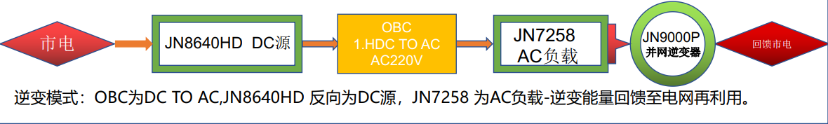 OBC汽車(chē)充電機(jī)老化柜(圖6)