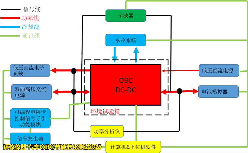 汽車OBC節(jié)能老化測試設備(圖3)