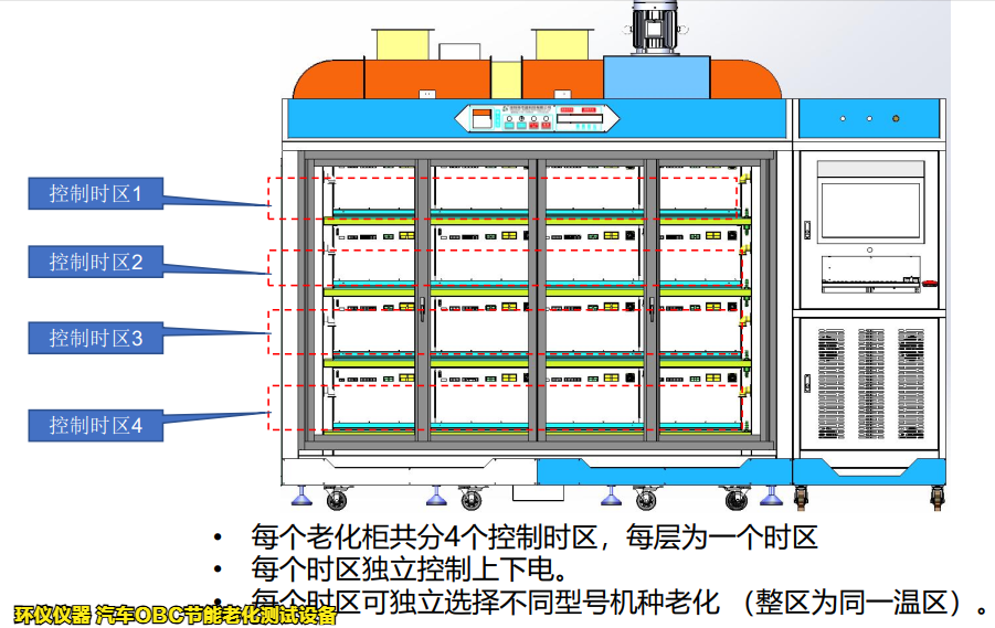 汽車OBC節(jié)能老化測試設備(圖4)