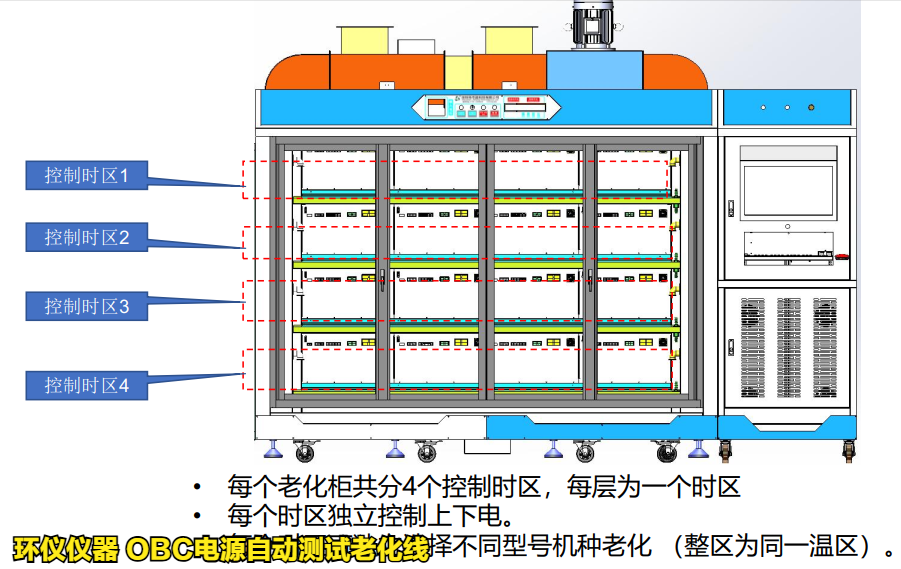 OBC電源自動(dòng)測試?yán)匣€(圖3)