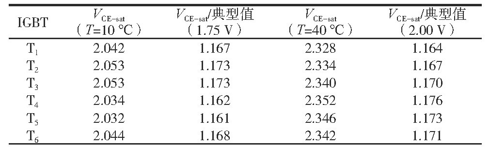 儲能逆變器老化試驗柜的試驗驗證(圖4)