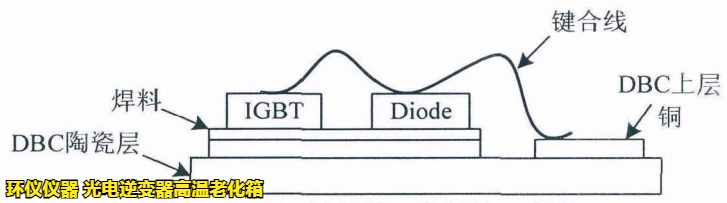 光電逆變器高溫老化箱對(duì)光伏并網(wǎng)逆變器的可靠性分析(圖2)