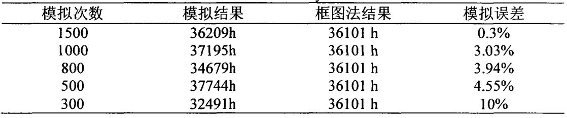 光電逆變器高溫老化箱對(duì)光伏并網(wǎng)逆變器的可靠性分析(圖3)