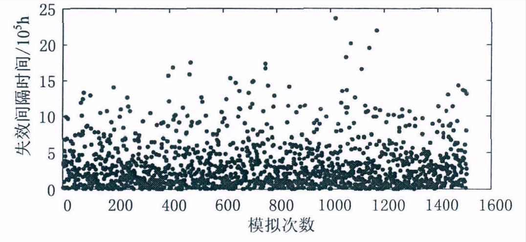 光電逆變器高溫老化箱對(duì)光伏并網(wǎng)逆變器的可靠性分析(圖4)