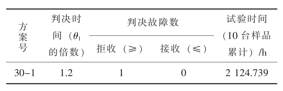 光儲逆變電源高溫老化室基于Peck模型下的可靠性驗證(圖5)