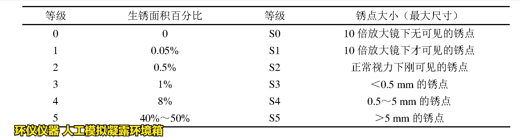 人工模擬凝露環(huán)境箱對涂層冷凝水測試的評價(圖3)