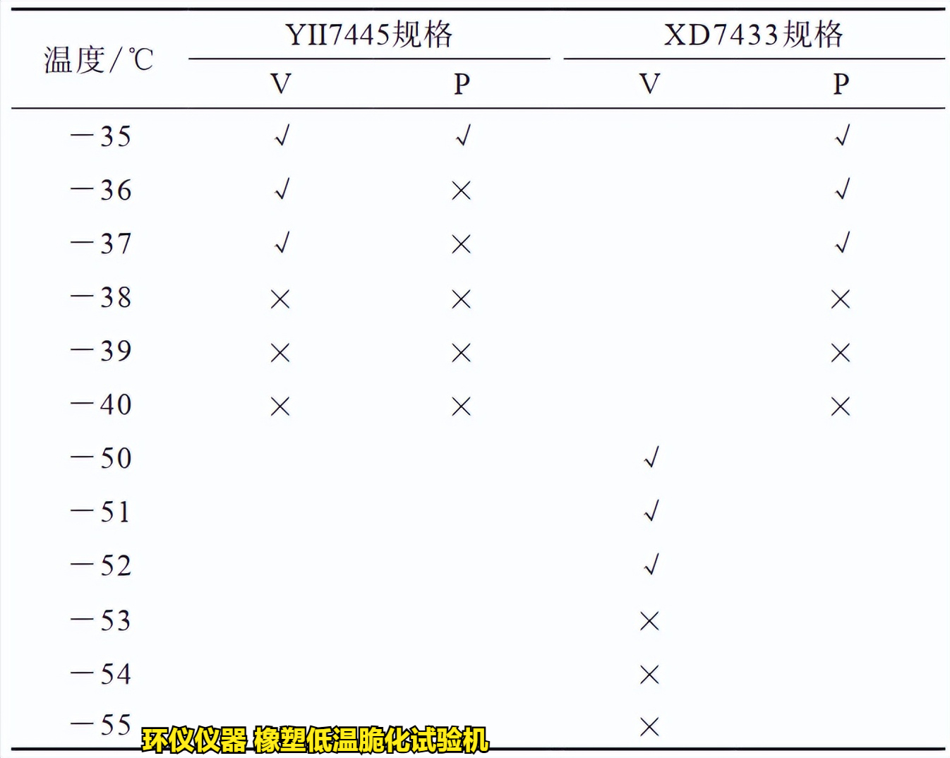 橡塑低溫脆化試驗(yàn)機(jī)的單試樣法試驗(yàn)研究(圖3)