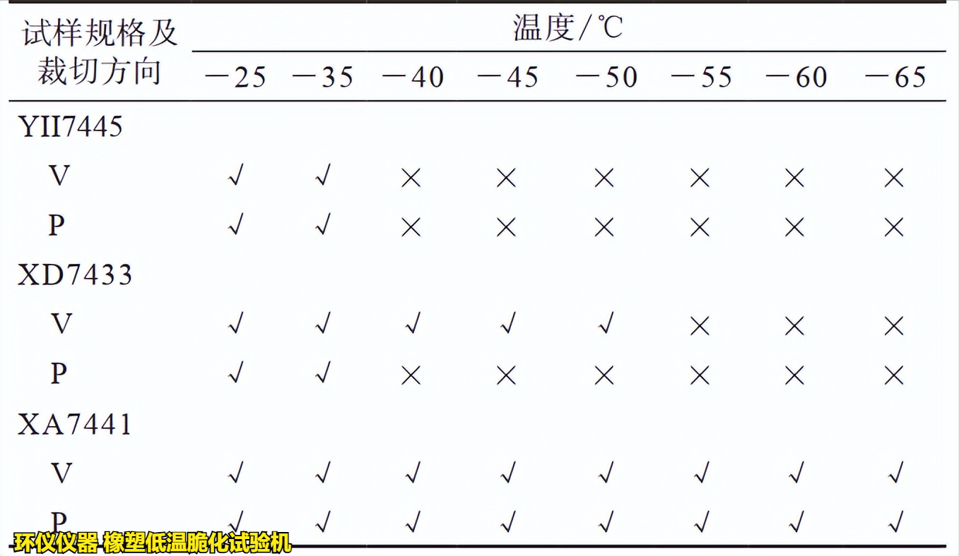 橡塑低溫脆化試驗(yàn)機(jī)的單試樣法試驗(yàn)研究(圖2)