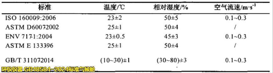 GB18584-2024標(biāo)準(zhǔn)氣候艙(圖4)