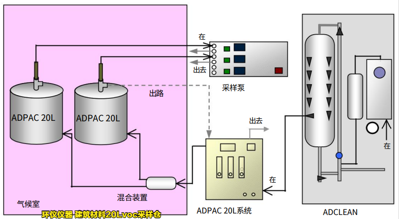 建筑材料20Lvoc采樣倉(cāng)的結(jié)構(gòu)講解(圖4)